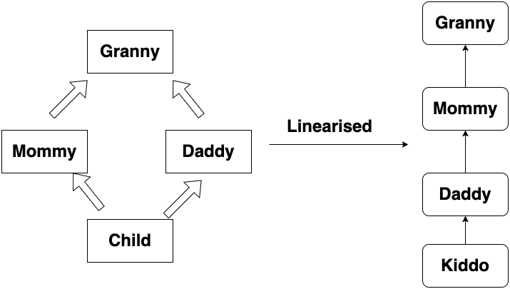 Untitled Diagram.drawio